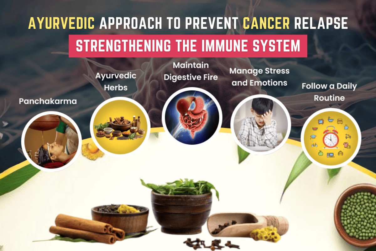 Ayurvedic Approach to Prevent Cancer Relapse: Strengthening the Immune System