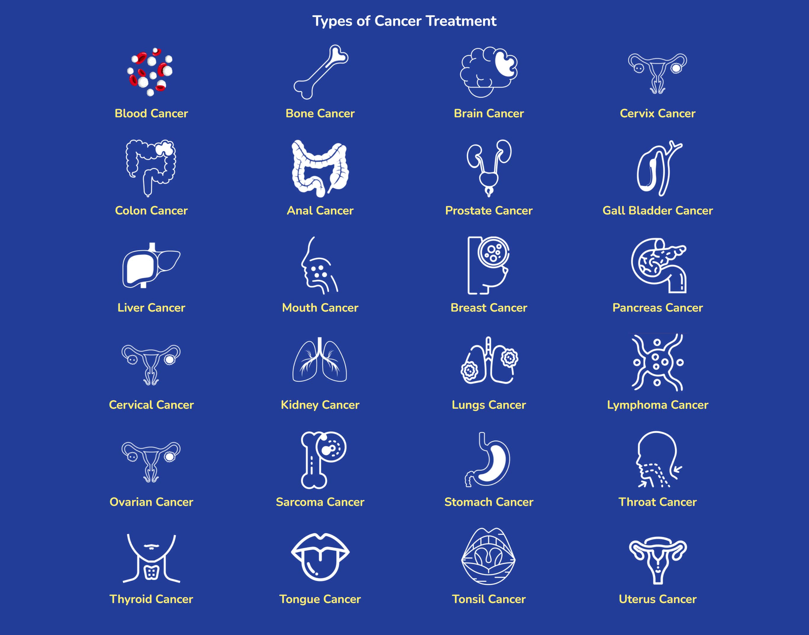 typesofcancer